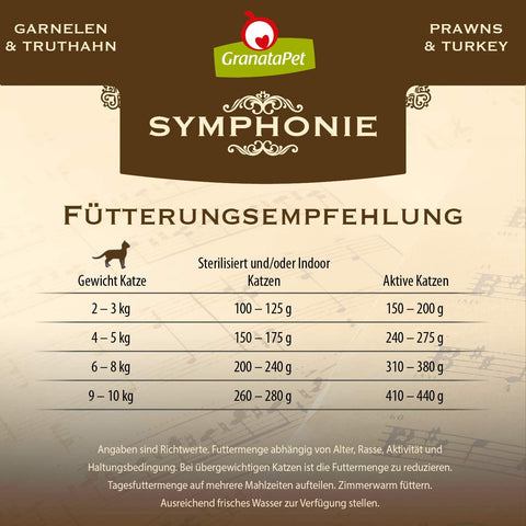 🇩🇪 Granata Pet Symphonie Cat Wet Food No.2 Shrimp & Turkey, 200g